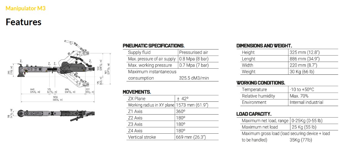 manipulator m3-descrip